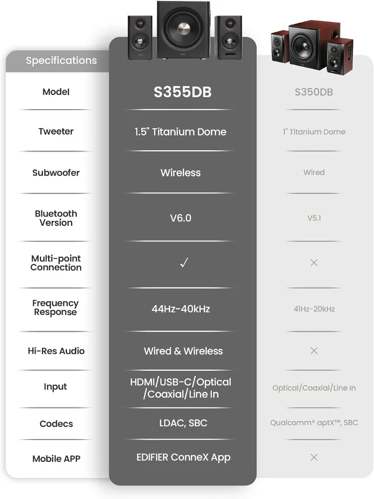 EdifierS355DBSpecs.webp